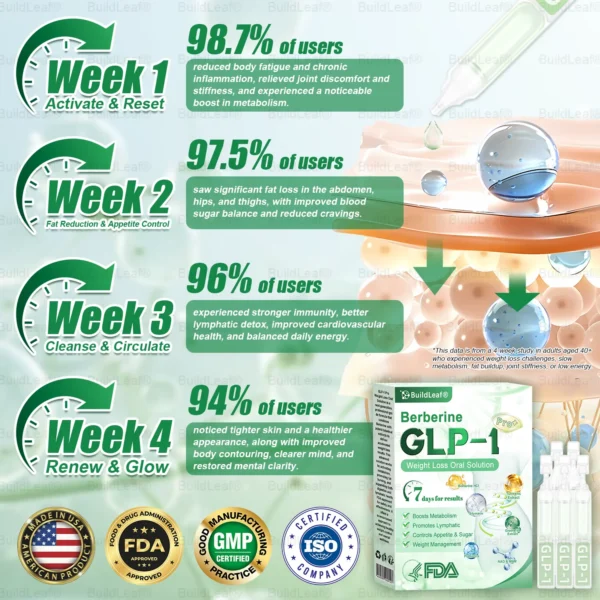 𝐁𝐮𝐢𝐥𝐝𝐋𝐞𝐚𝐟® 𝐆𝐋𝐏-𝟏 𝐏𝐫𝐨 𝐍𝐚𝐭𝐮𝐫𝐚𝐥 𝐇𝐞𝐚𝐥𝐭𝐡 𝐎𝐫𝐚𝐥 𝐒𝐨𝐥𝐮𝐭𝐢𝐨𝐧 (𝐉𝐮𝐬𝐭 𝐨𝐧𝐜𝐞 𝐚 𝐝𝐚𝐲, 𝐯𝐢𝐬𝐢𝐛𝐥𝐞 𝐫𝐞𝐬𝐮𝐥𝐭𝐬 𝐢𝐧 𝟕 𝐝𝐚𝐲𝐬) ✅ 𝐓𝐚𝐫𝐠𝐞𝐭𝐬: 𝐰𝐞𝐢𝐠𝐡𝐭 𝐦𝐚𝐧𝐚𝐠𝐞𝐦𝐞𝐧𝐭, 𝐜𝐚𝐫𝐝𝐢𝐨𝐯𝐚𝐬𝐜𝐮𝐥𝐚𝐫 𝐡𝐞𝐚𝐥𝐭𝐡, 𝐛𝐥𝐨𝐨𝐝 𝐬𝐮𝐠𝐚𝐫 𝐛𝐚𝐥𝐚𝐧𝐜𝐞, 𝐬𝐥𝐞𝐞𝐩 𝐚𝐩𝐧𝐞𝐚, 𝐠𝐮𝐭 𝐬𝐮𝐩𝐩𝐨𝐫𝐭, 𝐣𝐨𝐢𝐧𝐭 𝐝𝐢𝐬𝐜𝐨𝐦𝐟𝐨𝐫𝐭 & 𝐦𝐨𝐫𝐞.