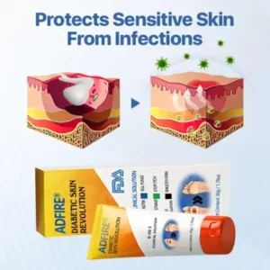 ADFIRE® Diabetic Skin Revolution – 6-IN-1 Clinical Solution