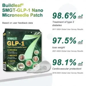 Buildleaf® SMGT-GLP-1 Nano Microneedle Patch with Collagen Peptides &Matrixyl 3000