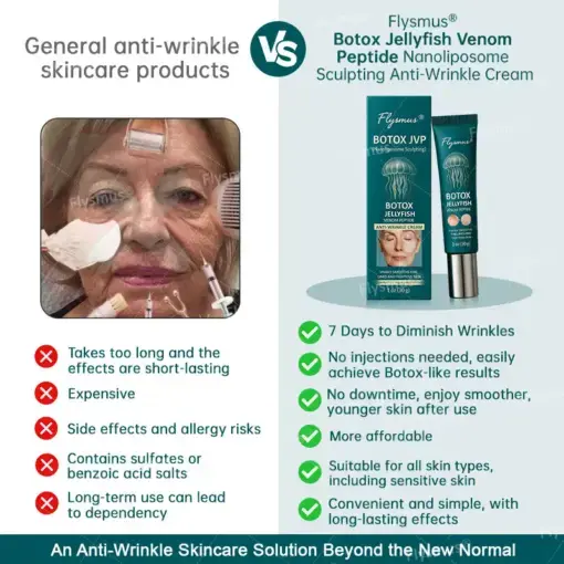 Flysmus® Botox Jellyfish Venom Peptide Nanoliposome Sculpting Anti-Wrinkle Cream