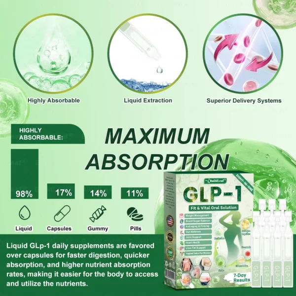 🏥FDA Official Store | 𝑩𝒖𝐢𝒍𝒅𝑳𝒆𝐚𝒇® GL𝐏-1 8-𝒊𝒏-1 𝙁𝙞𝙩 & 𝙑𝙞𝙩𝙖𝙡 𝖮𝗋𝖺𝗅 𝙎𝙤𝙡𝙪𝙩𝙞𝙤𝙣  (𝑱𝒖𝒔𝒕 𝒐𝒏𝒄𝒆 𝒂 𝒅𝒂𝒚, 𝒗𝒊𝒔𝒊𝒃𝒍𝒆 𝒄𝒉𝒂𝒏𝒈𝒆𝒔 𝒊𝒏 7 𝒅𝒂𝒚𝒔) ✅ 𝑭𝒐𝒓 𝒐𝒃𝒆𝒔𝒊𝒕𝒚, 𝒄𝒂𝒓𝒅𝒊𝒐𝒗𝒂𝒔𝒄𝒖𝒍𝒂𝒓 𝒉𝒆𝒂𝒍𝒕𝒉, 𝒅𝒊𝒂𝒃𝒆𝒕𝒆𝒔, 𝒔𝒍𝒆𝒆𝒑 𝒂𝒑𝒏𝒆𝒂, 𝒈𝒖𝒕 𝒉𝒆𝒂𝒍𝒕𝒉, 𝒋𝒐𝒊𝒏𝒕 𝒊𝒔𝒔𝒖𝒆𝒔, 𝒂𝒏𝒅 𝒎𝒐𝒓𝒆