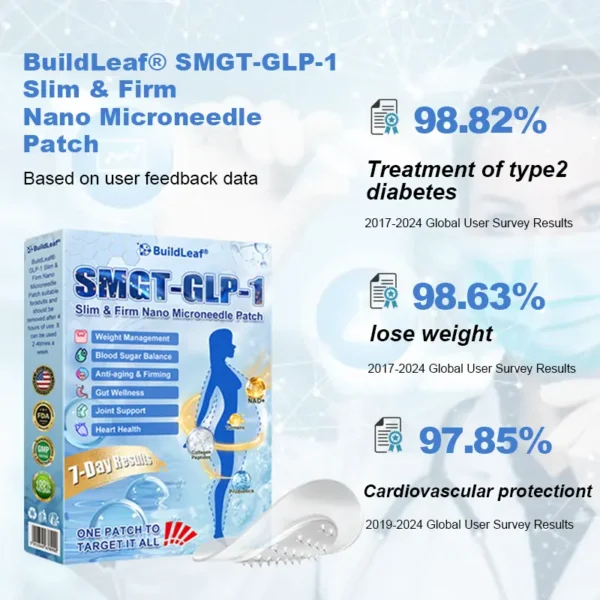 Official FDA Store·𝐁𝐮𝐢𝐥𝗱𝐋𝐞𝐚𝐟®𝐒𝐥𝐢𝐦 & 𝐅𝐢𝐫𝐦 𝐍𝐚𝐧𝐨 𝐌𝐢𝐜𝐫𝐨𝐧𝐞𝐞𝐝𝐥𝐞 𝐏𝐚𝐭𝐜𝐡 𝐰𝐢𝐭𝐡 𝐌𝐨𝐫𝐢𝐧𝐠𝐚, 𝐎𝐦𝐞𝐠𝐚-𝟑, 𝐂𝐨𝐥𝐥𝐚𝐠𝐞𝐧 𝐏𝐞𝐩𝐭𝐢𝐝𝐞𝐬, 𝐍𝐀𝐃 & 𝐍𝐌𝐍 𝐟𝐨𝐫 𝐎𝐛𝐞𝐬𝐢𝐭𝐲, 𝐂𝐚𝐫𝐝𝐢𝐨𝐯𝐚𝐬𝐜𝐮𝐥𝐚𝐫 𝐃𝐢𝐬𝐞𝐚𝐬𝐞, 𝐃𝐢𝐚𝐛𝐞𝐭𝐞𝐬, 𝐒𝐥𝐞𝐞𝐩 𝐀𝐩𝐧𝐞𝐚, 𝐉𝐨𝐢𝐧𝐭 𝐏𝐫𝐨𝐛𝐥𝐞𝐦𝐬, 𝐒𝐤𝐢𝐧 𝐅𝐢𝐫𝐦𝐢𝐧𝐠, 𝐀𝐧𝐭𝐢-𝐀𝐠𝐢𝐧𝐠, 𝐚𝐧𝐝 𝐌𝐨𝐫𝐞