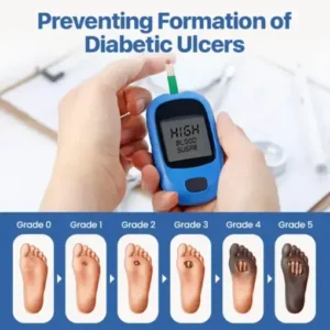 ADFIRE® Diabetic Skin Revolution – 6-IN-1 Clinical Solution Black Fridey