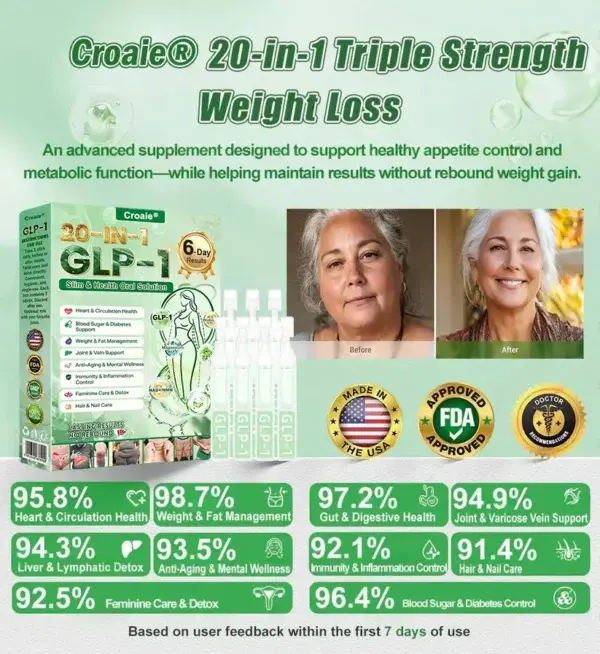 Croaieยฎย ๐๐๐ฃ-๐ญ ๐๐-๐ข๐ง-๐ ๐๐ฅ๐ข๐ฆ & ๐๐๐๐ฅ๐ญ๐ก ๐๐ซ๐๐ฅ ๐๐จ๐ฅ๐ฎ๐ญ๐ข๐จ๐ง