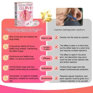 FDA Store | 𝐵uil𝗱𝐿ea𝐟® 𝐆𝐋𝐏-𝟏 Support 𝑁ano 𝑀icroneedle 𝑃atch with Collagen & Matrixyl 3000 丨Obesity,Cardiovascular Diseas, Diabetes, Sleep Apnea, Joint Problems and More