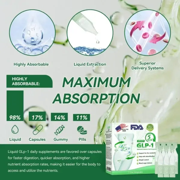 ððððððŒÂ®Â GLP-1 ð ðð¹ðð¶-ðð°ðð¶ðŒð» ð¢ð¿ð®ð¹ ððºðœðŒðð¹ð²ð