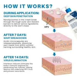 Oveallgo® NanoLipo HPV Genital Warts Eraser Cream